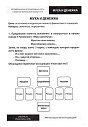 Метафорические ассоциативные карты в развитии финансовой успешности: алгоритмы, техники, схемы