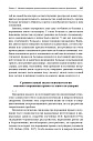 Межполушарное взаимодействие: Хрестоматия